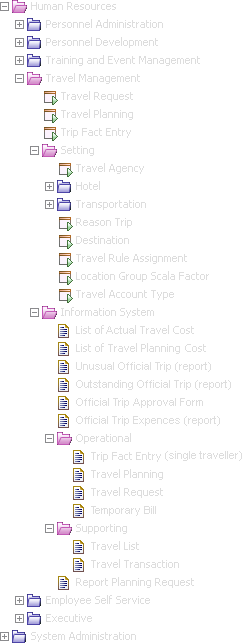 Functional Menu