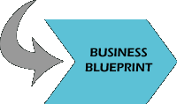 Business Blueprint Gathering Phase Business Blueprint Gathering Phase