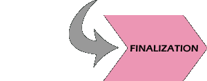 Finalization Phase Finalization Phase