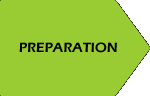 Preparation Phase Preparation Phase