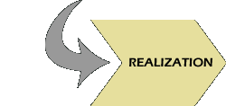 Realization Phase Realization Phase